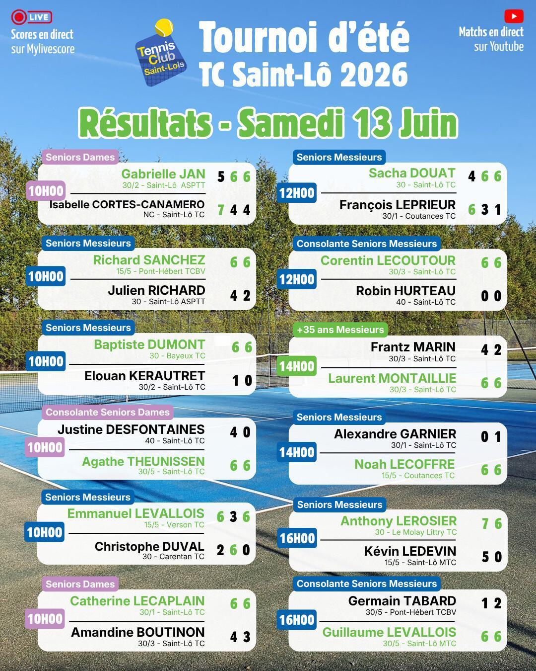 Tournoi été 2026 - Résultats Samedi 13 Juin et Programme Dimanche 14 Juin Tournoi été 2026 - Résultats Samedi 13 Juin et Programme Dimanche 14 Juin