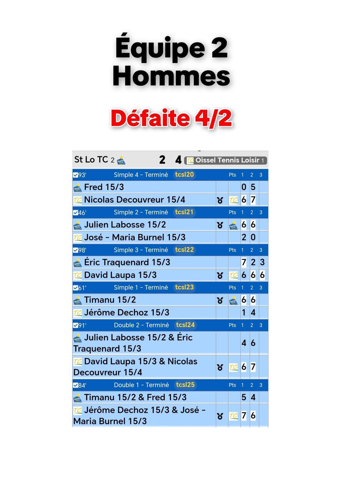 Résultats Championnat par équipes Seniors - Journée 7