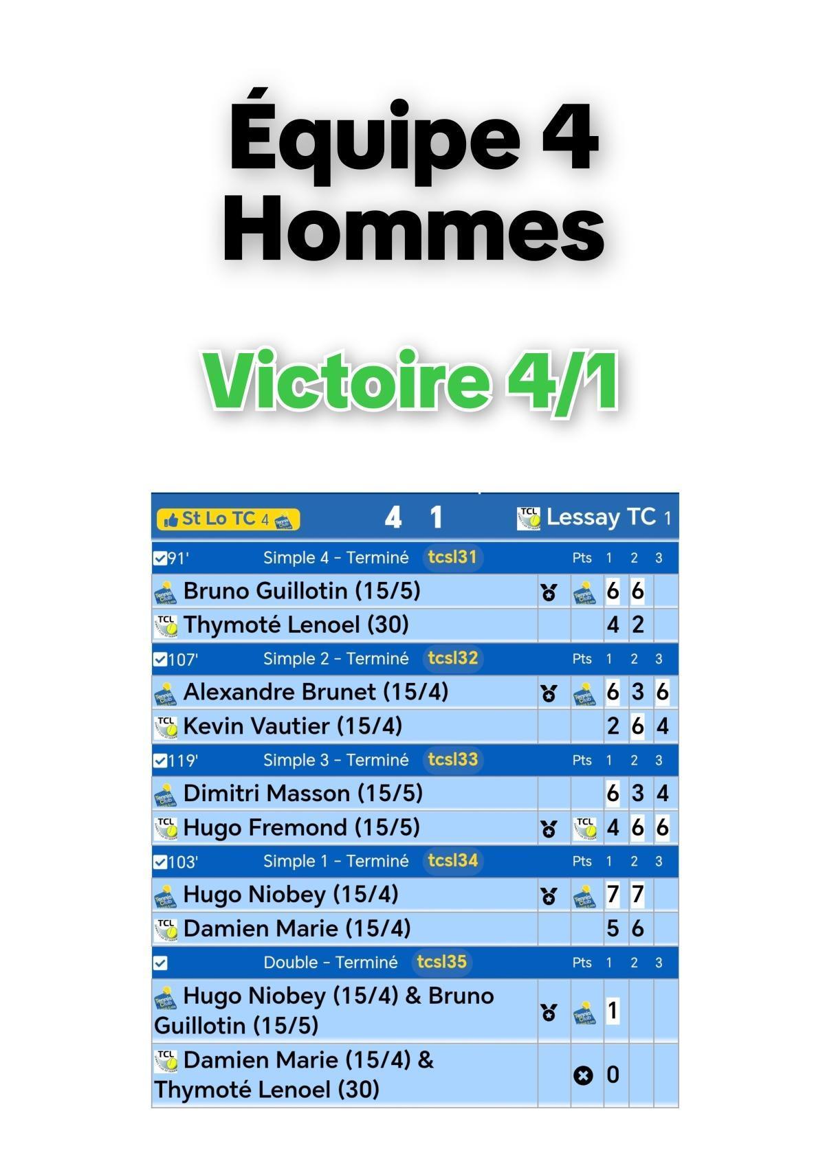 Résultats Championnat par équipes Seniors - Journée 7
