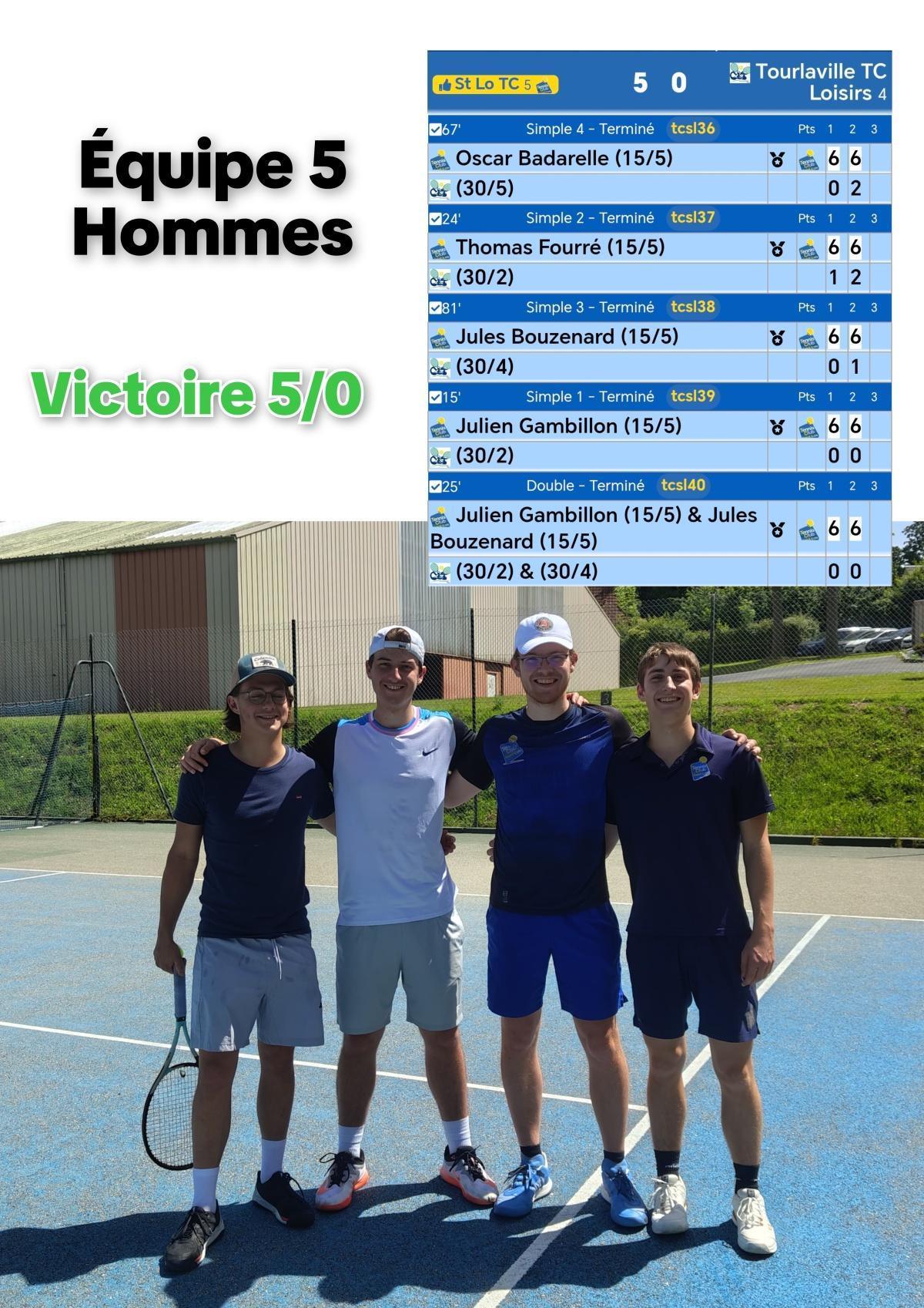 Résultats Championnat par équipes Seniors - Journée 7
