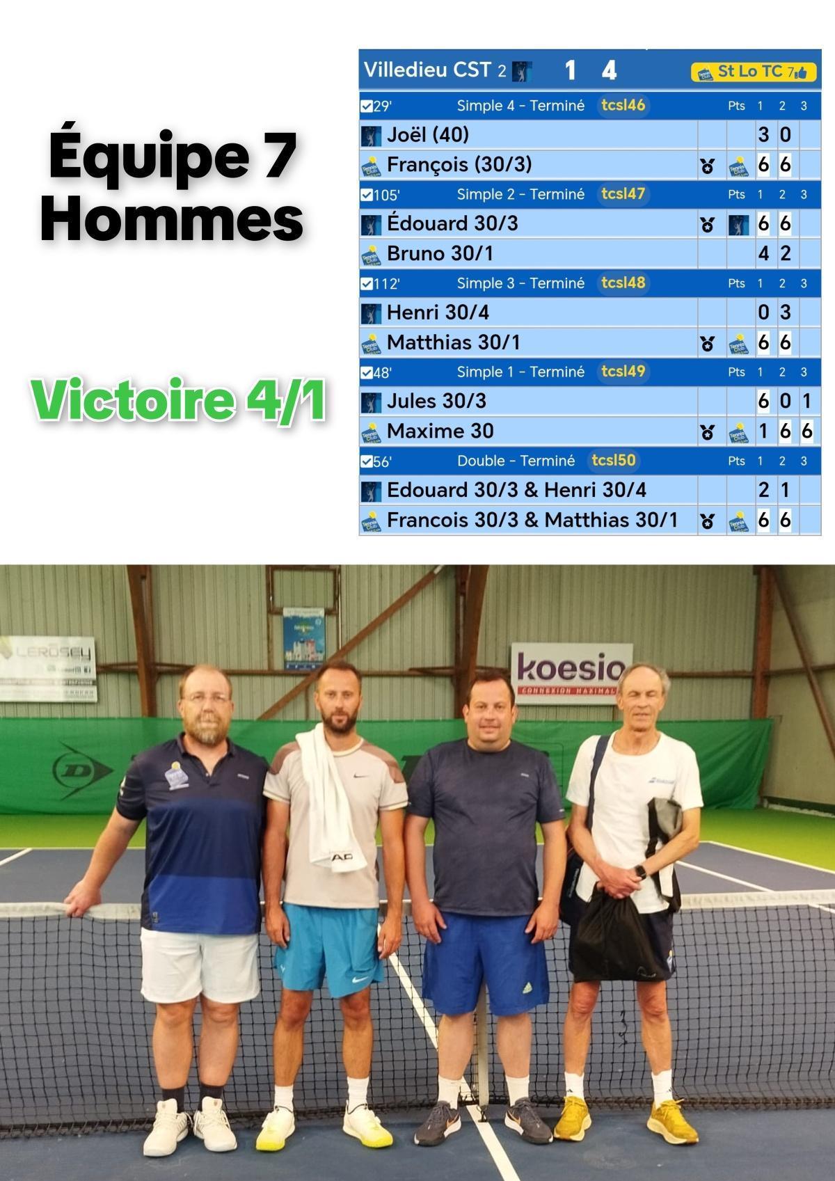 Résultats Championnat par équipes Seniors - Journée 7