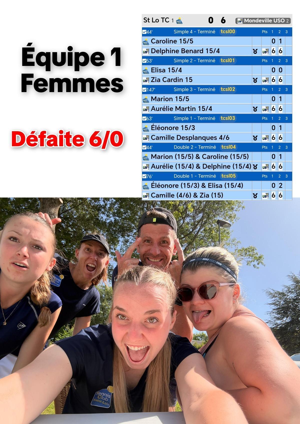 Résultats Championnat par équipes Seniors - Journée 7