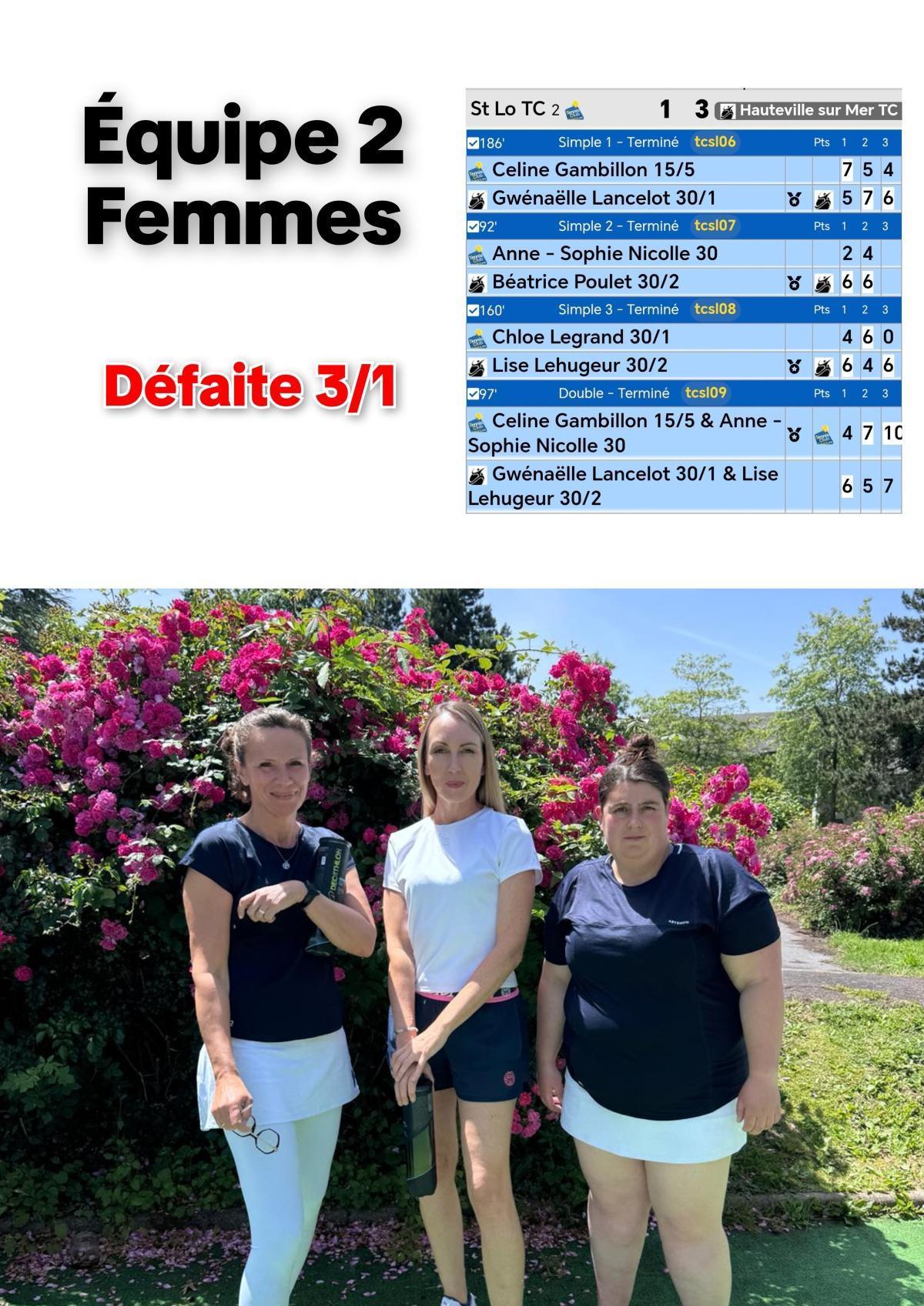 Résultats Championnat par équipes Seniors - Journée 7