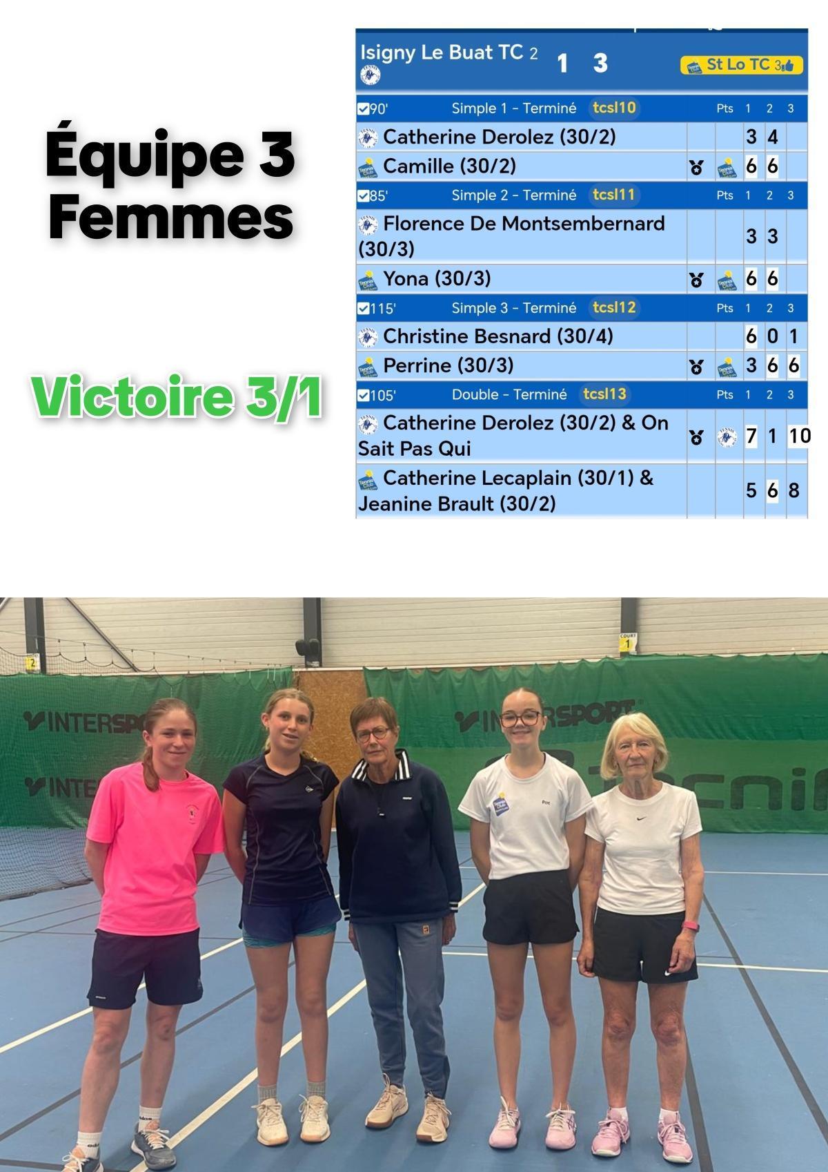 Résultats Championnat par équipes Seniors - Journée 7 Résultats Championnat par équipes Seniors - Journée 7