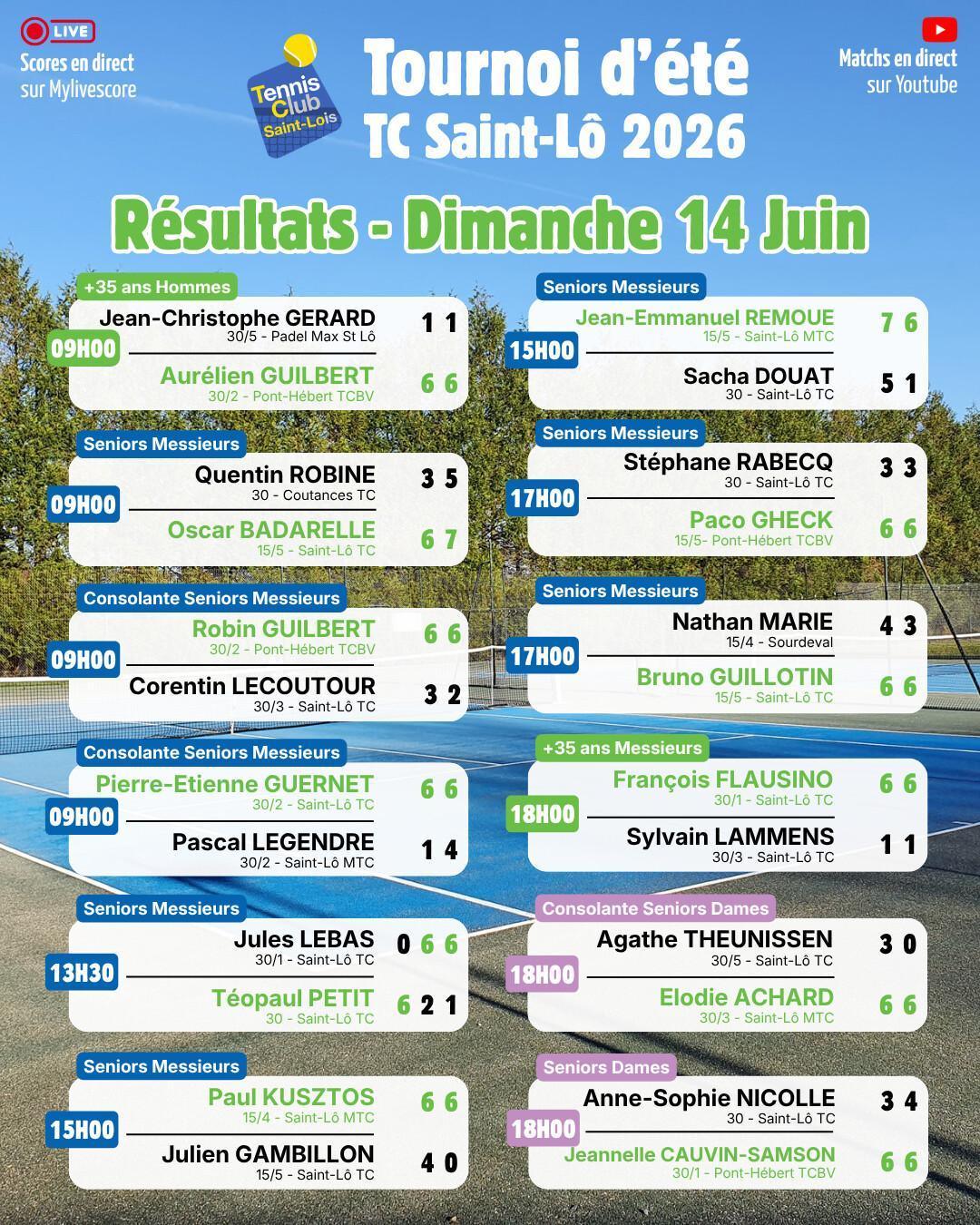 Tournoi été 2026 - Résultats Dimanche 14 Juin et Programme Lundi 15 Juin Tournoi été 2026 - Résultats Dimanche 14 Juin et Programme Lundi 15 Juin