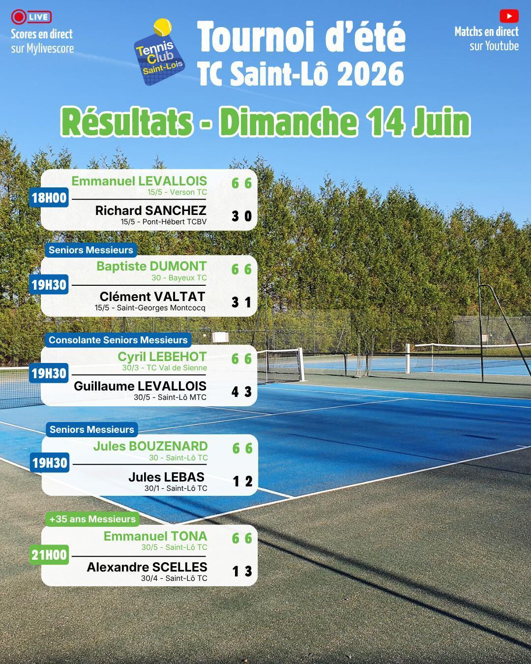 Tournoi été 2026 - Résultats Dimanche 14 Juin et Programme Lundi 15 Juin