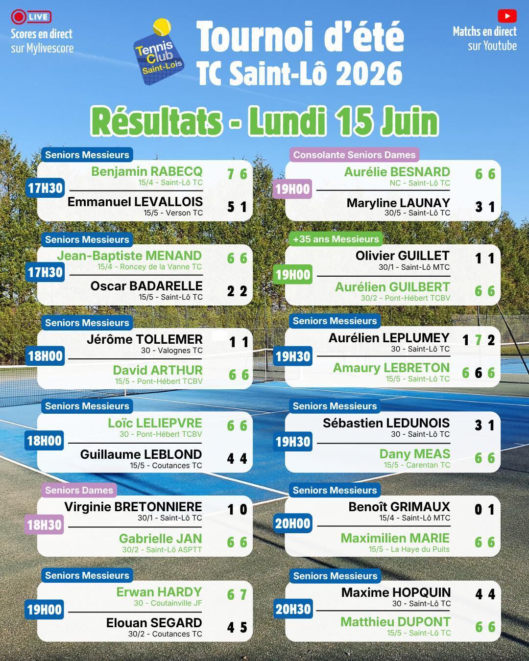 Tournoi été 2026 - Résultats Lundi 15 Juin et Programme Mardi 16 Juin