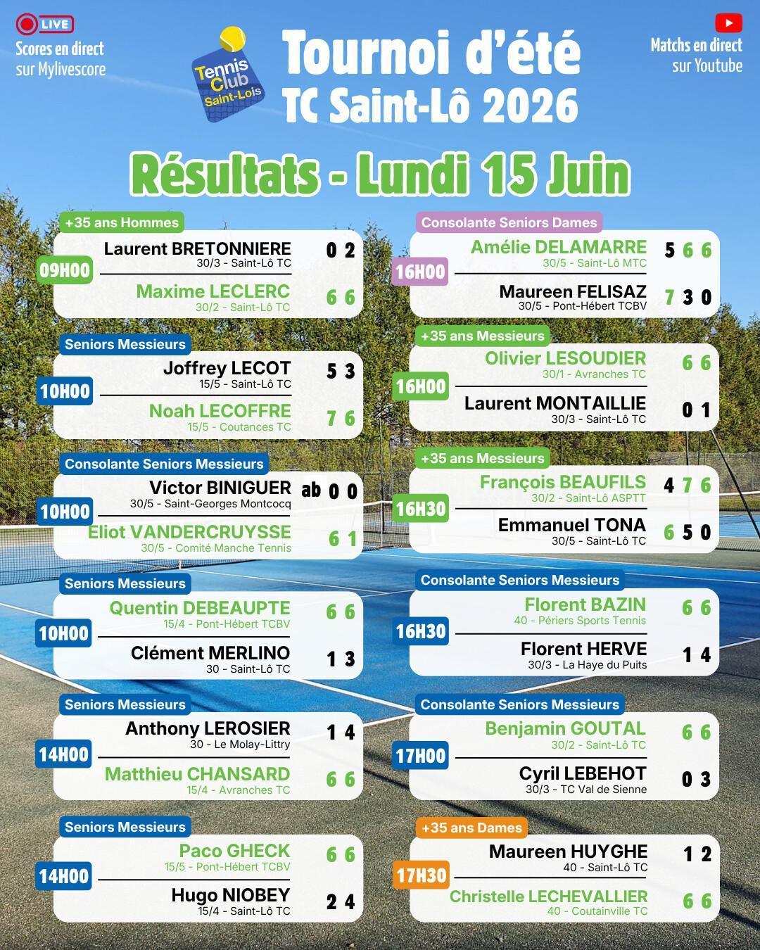 Tournoi été 2026 - Résultats Lundi 15 Juin et Programme Mardi 16 Juin