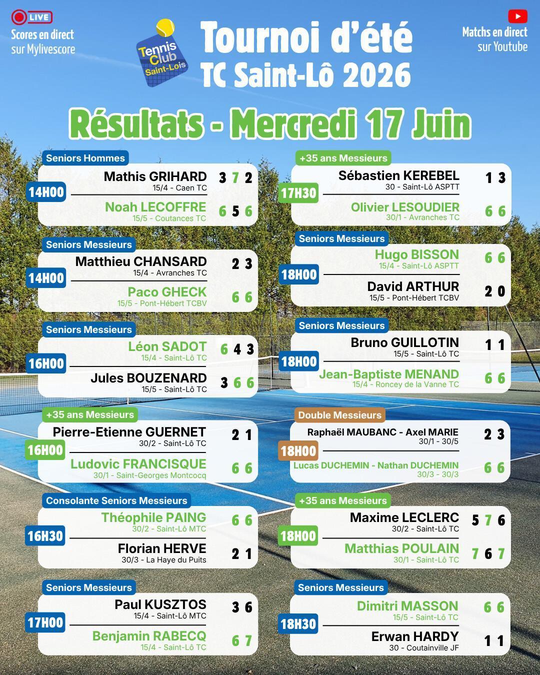 Tournoi été 2026 - Résultats Mardi 16 Juin et Programme Mercredi 17 Juin