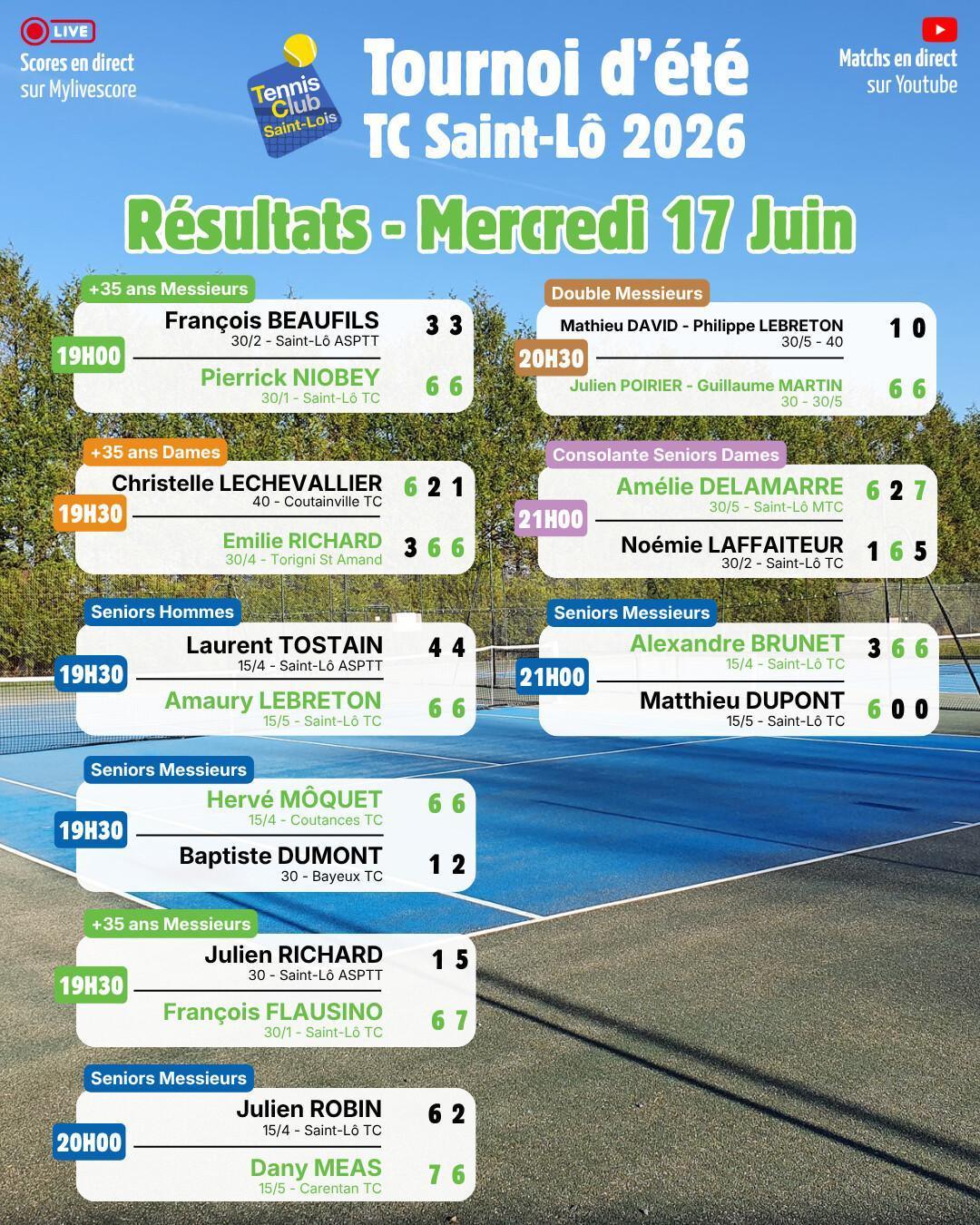 Tournoi été 2026 - Résultats Mardi 16 Juin et Programme Mercredi 17 Juin