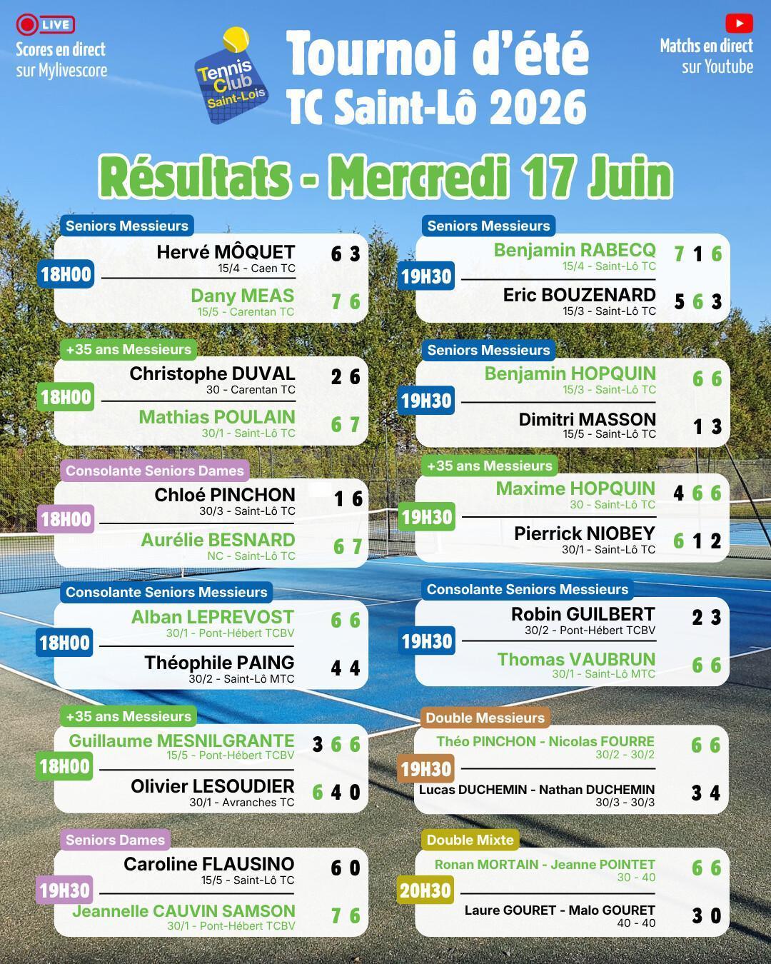 Tournoi été 2026 - Résultats Mercredi 17 Juin et Programme Jeudi 18 Juin