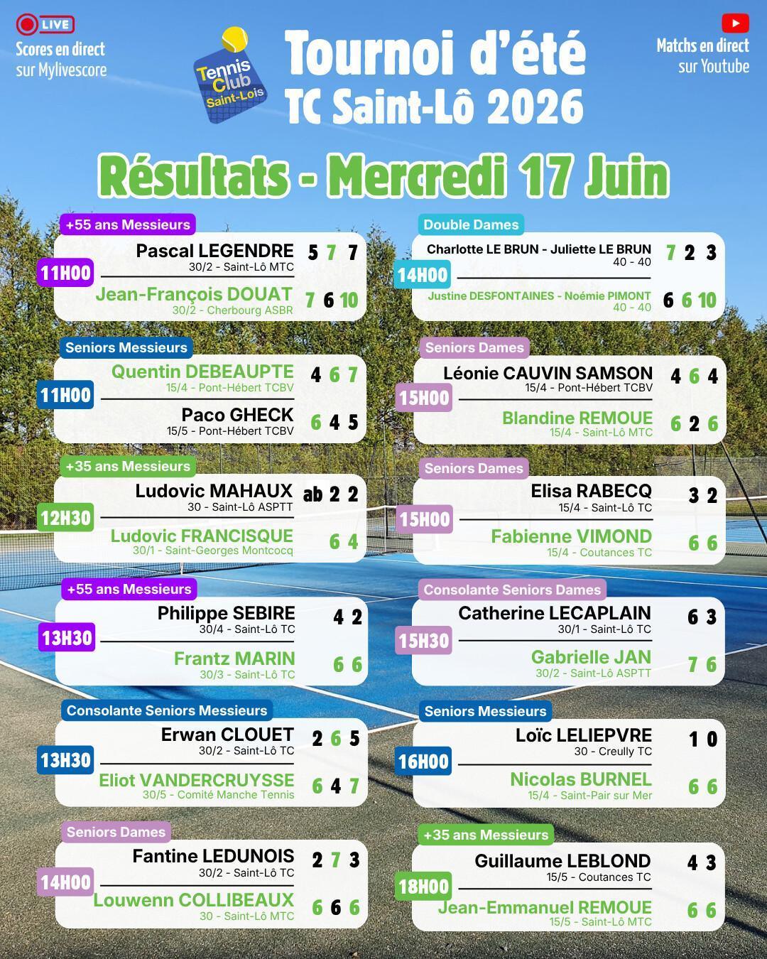 Tournoi été 2026 - Résultats Mercredi 17 Juin et Programme Jeudi 18 Juin Tournoi été 2026 - Résultats Mercredi 17 Juin et Programme Jeudi 18 Juin