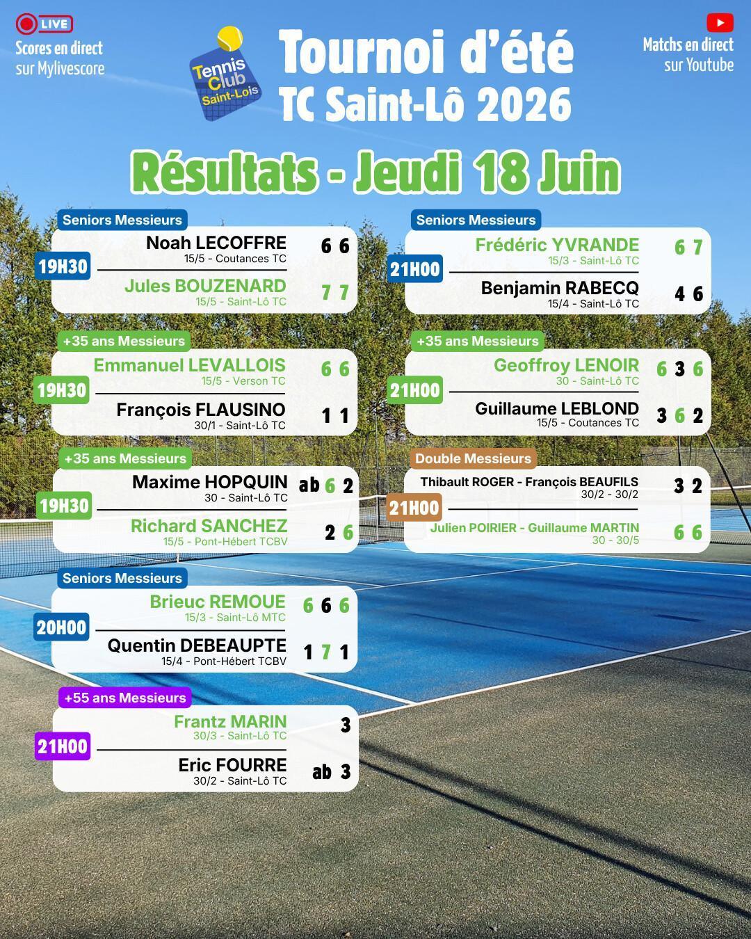 Tournoi été 2026 - Résultats Jeudi 18 Juin et Programme Vendredi 19 Juin