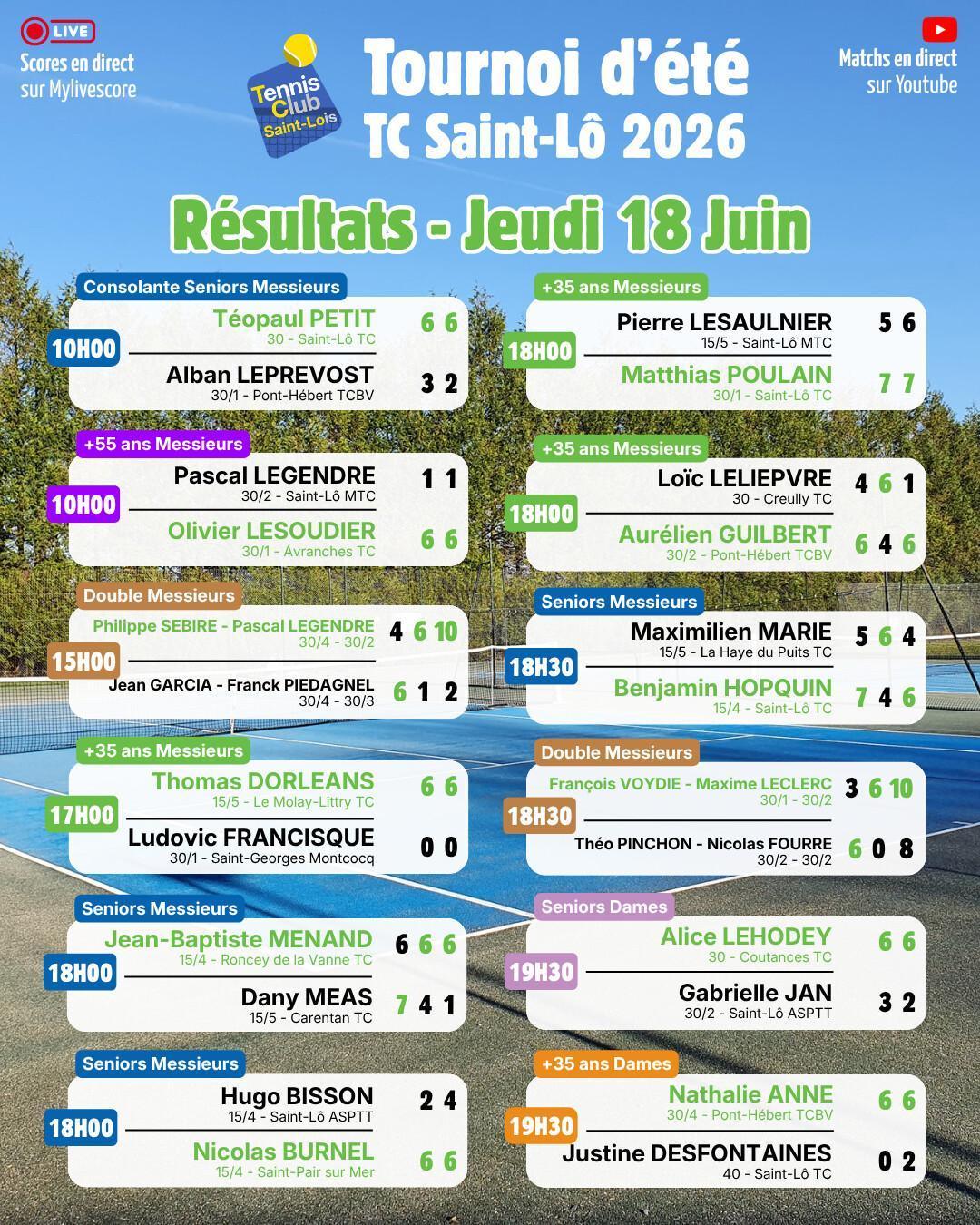 Tournoi été 2026 - Résultats Jeudi 18 Juin et Programme Vendredi 19 Juin
