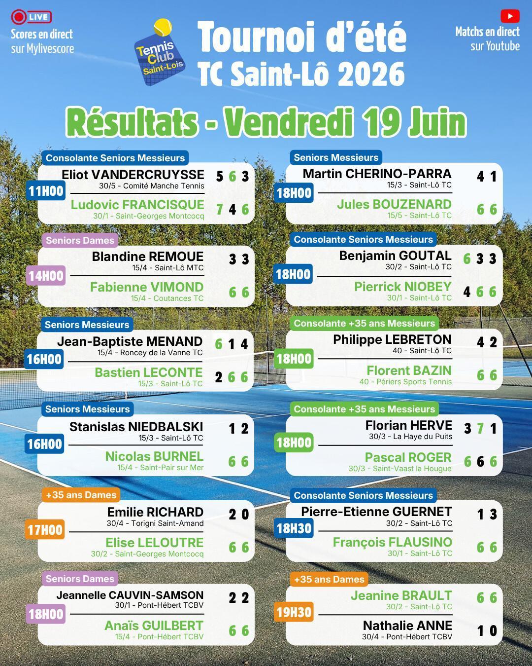 Tournoi été 2026 - Résultats Vendredi 19 Juin et Programme Samedi 20 Juin