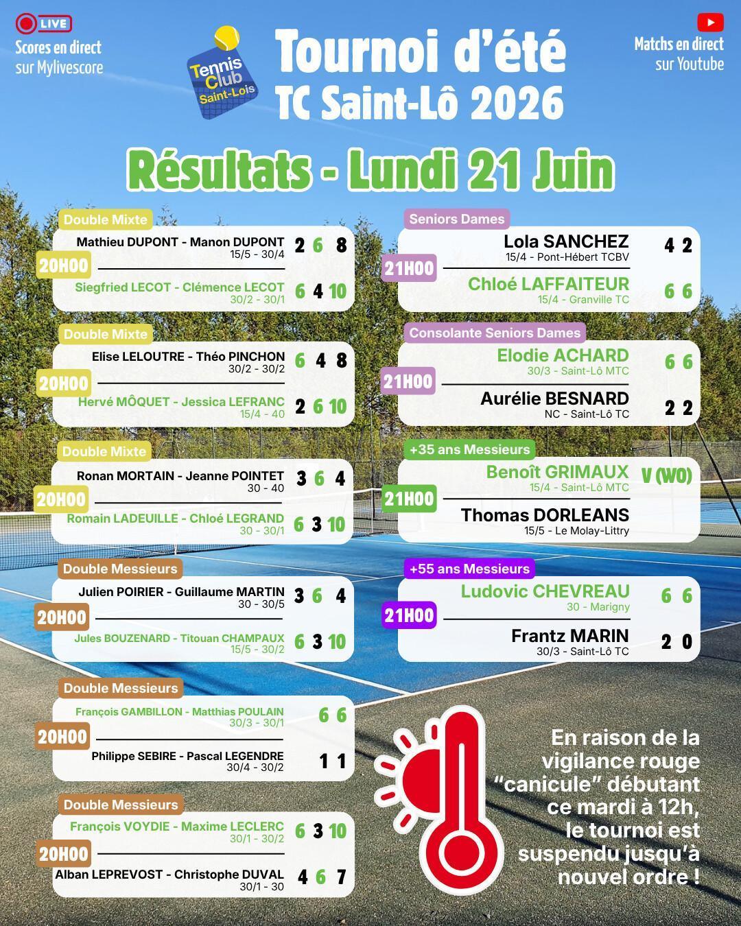 Tournoi été 2026 - Résultats du Lundi 22 Juin (tournoi suspendu)