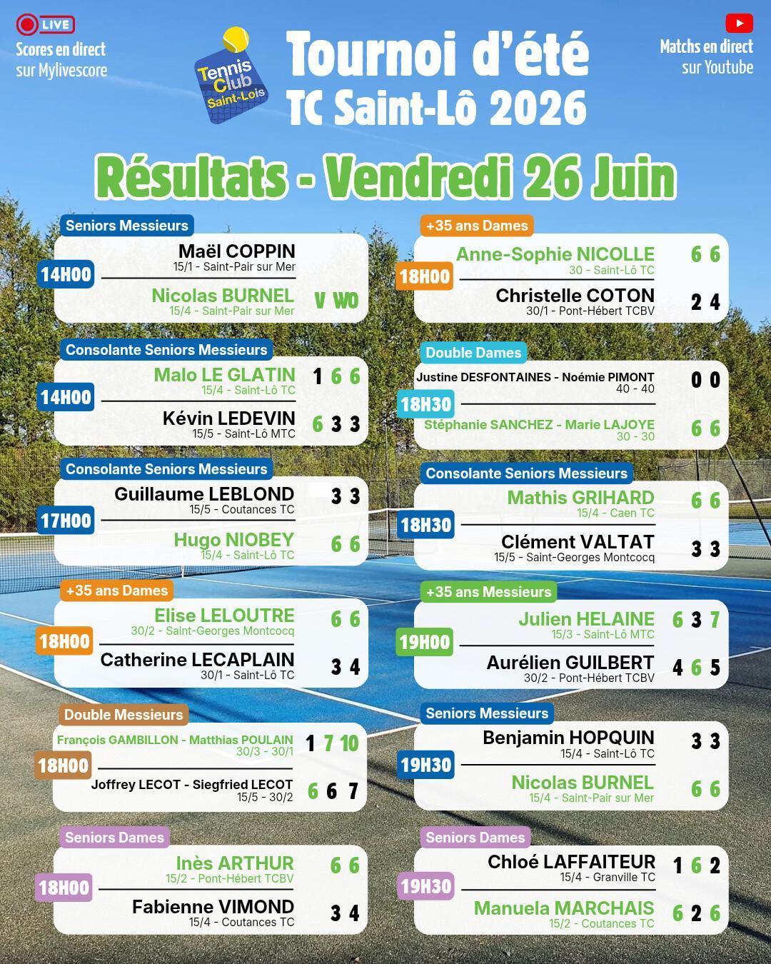 Tournoi été 2026 - Résultats Vendredi 26 Juin et Programme Samedi 27 Juin
