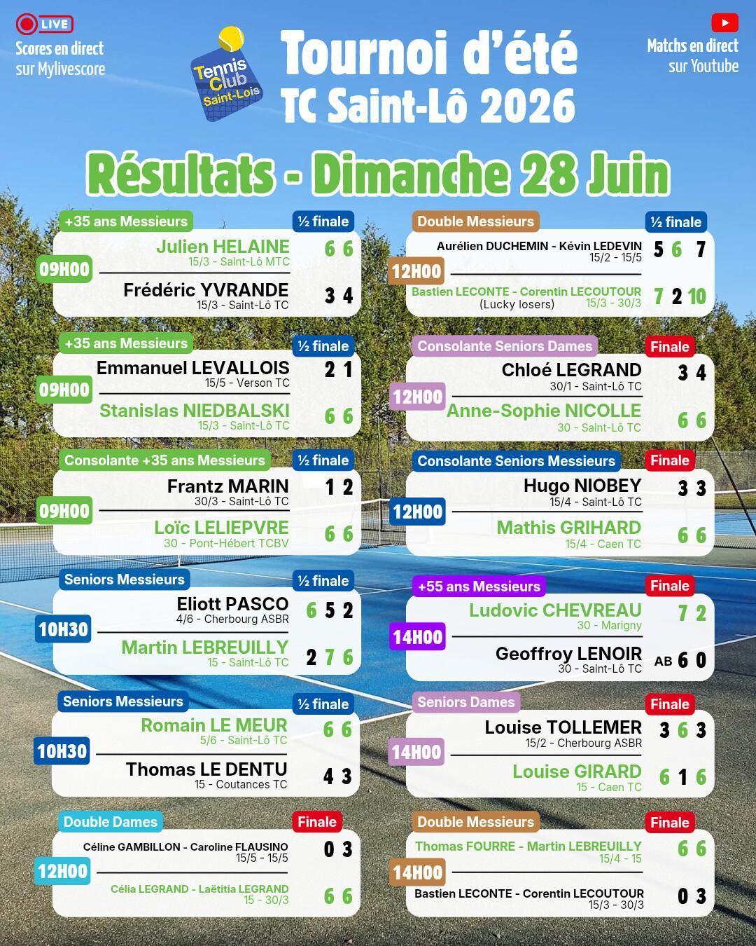 Tournoi été 2026 - Résultats Dimanche 28 Juin
