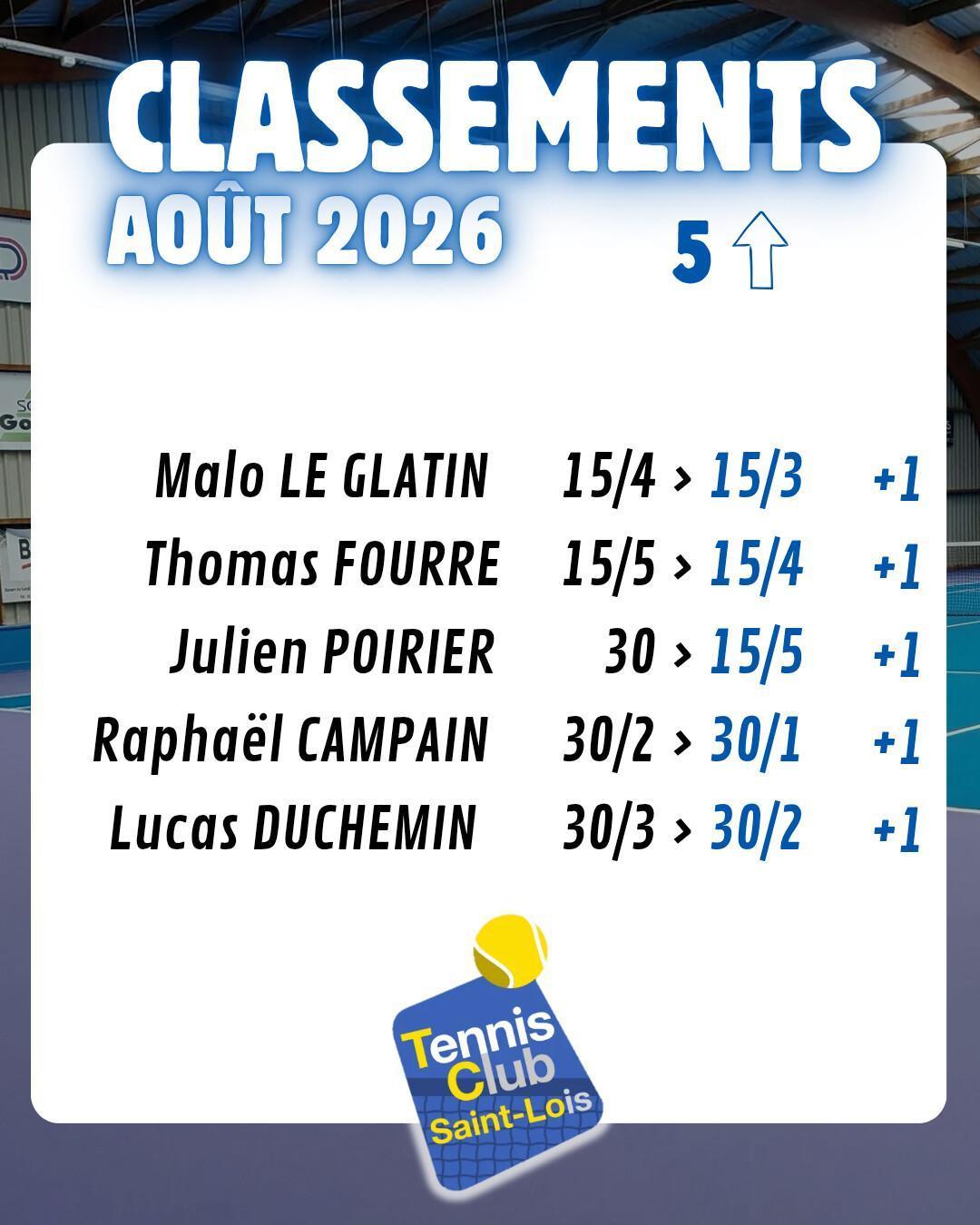 Montées au classement - Août 2026