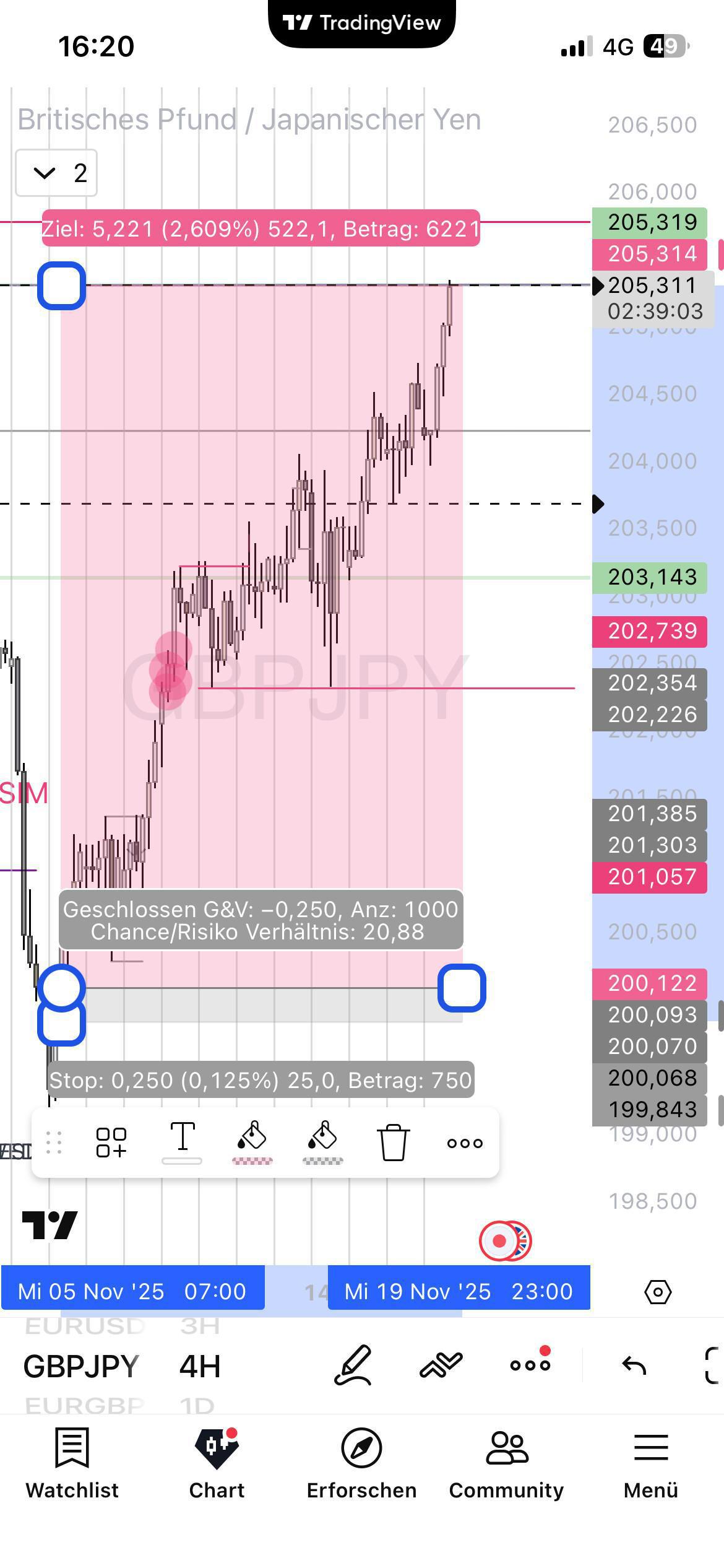 Glückwunsch: zu 20,88%! 
