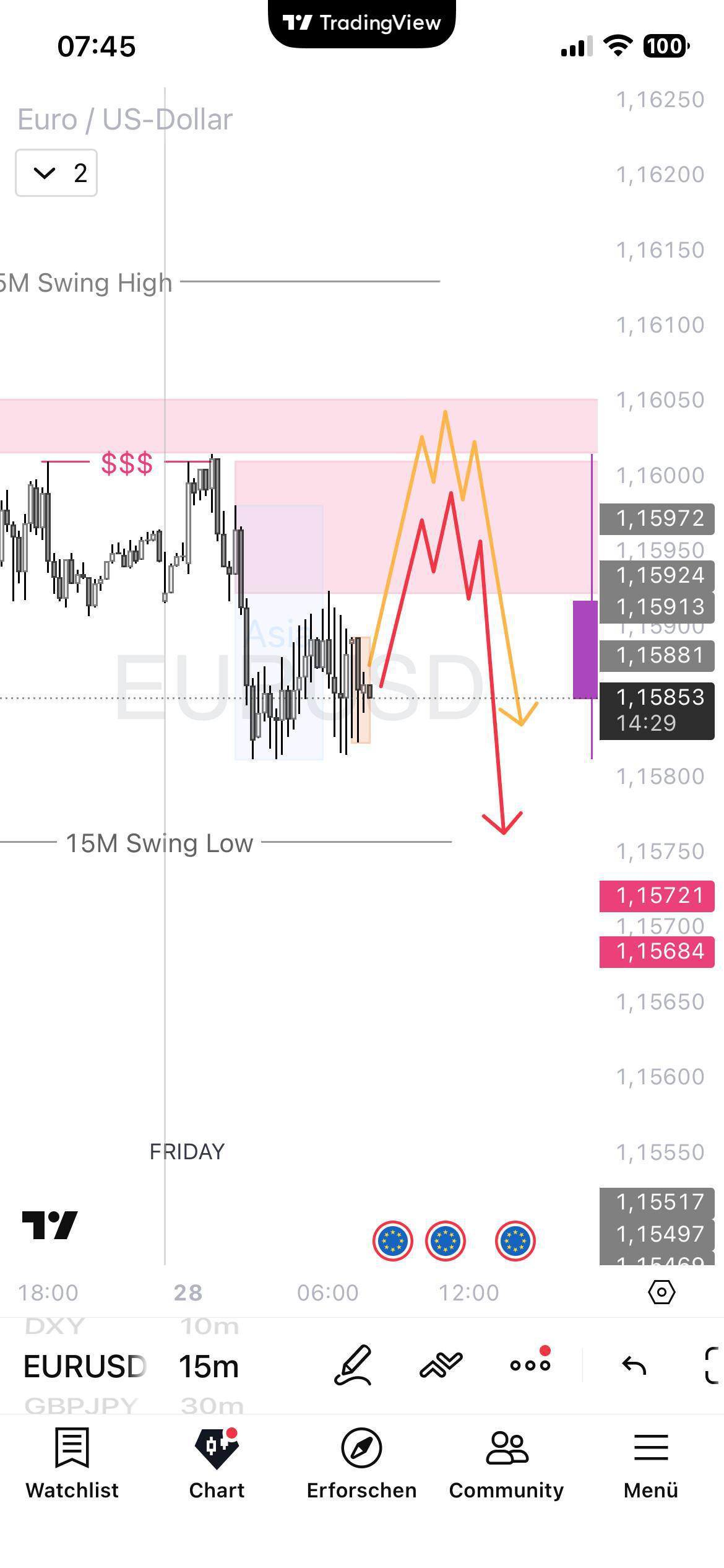 Wetterbericht (Kurzfassung) für den 28.11.2025
