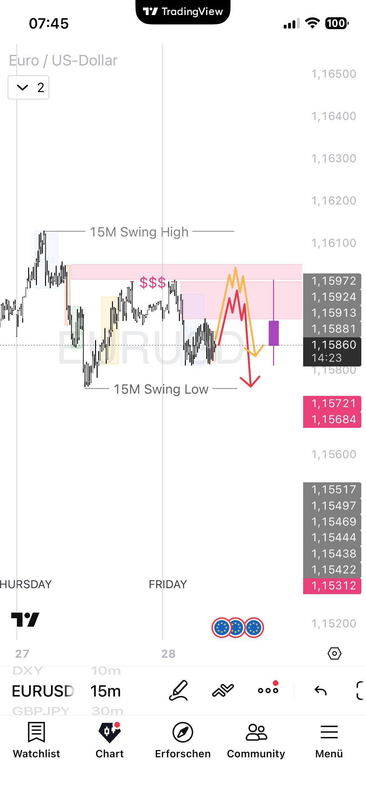 Wetterbericht (Kurzfassung) für den 28.11.2025 Wetterbericht (Kurzfassung) für den 28.11.2025