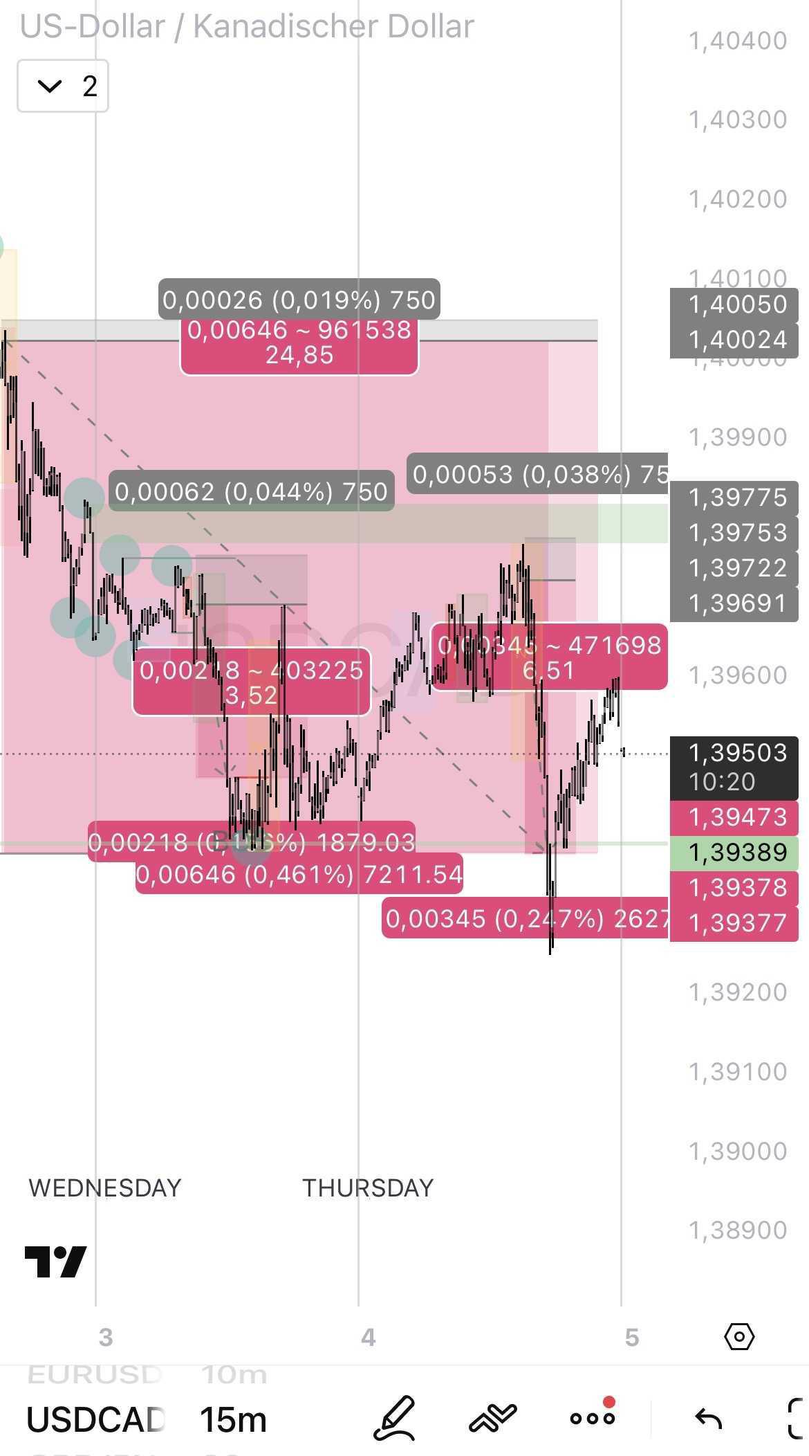 USD-CAD: 24,85% + 3,52% + 6,51% USD-CAD: 24,85% + 3,52% + 6,51%