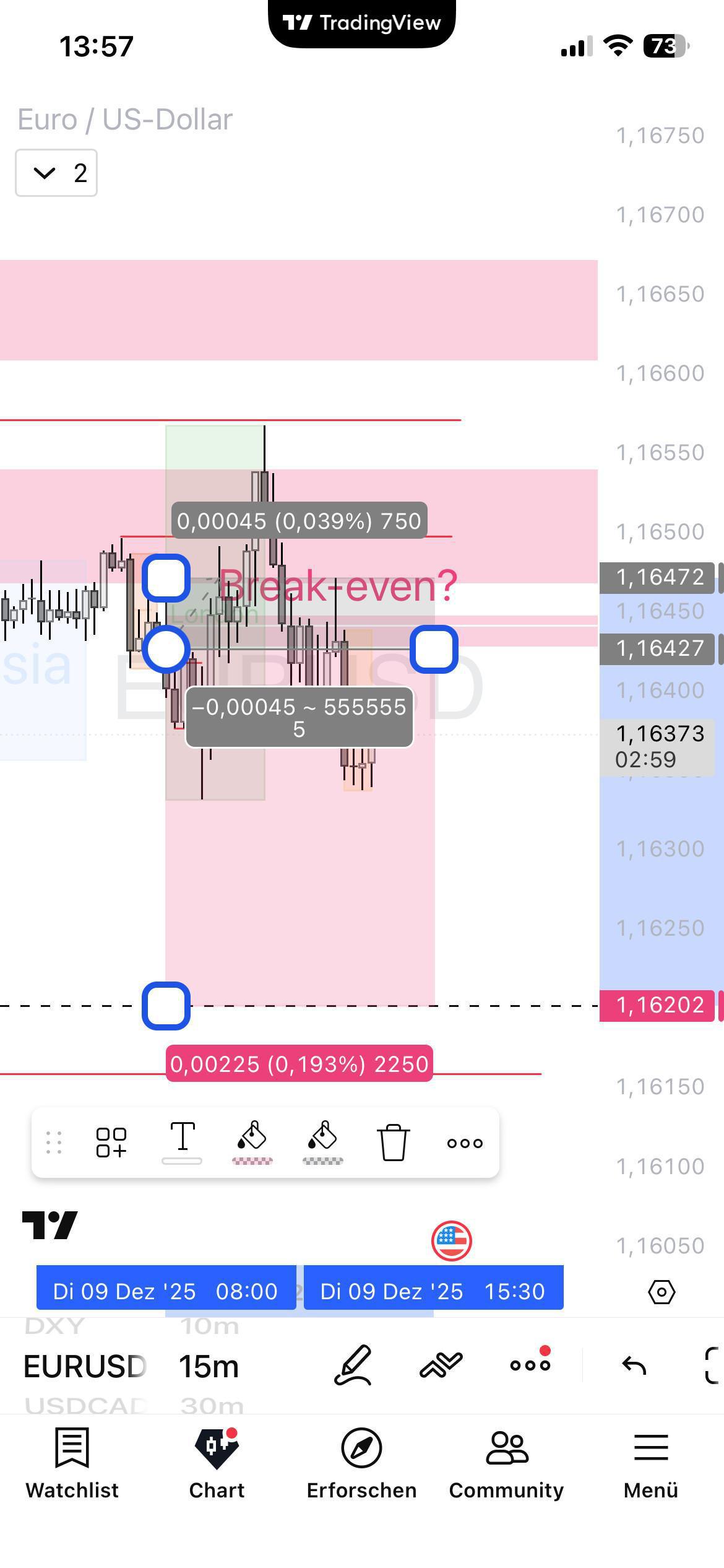 Update aus dem Live: BE Trade EUR-USD