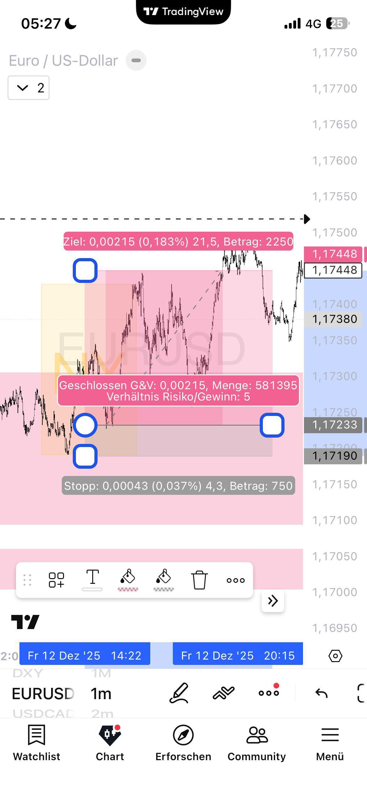 Update EUR-USD aus dem Live: TP 5% Update EUR-USD aus dem Live: TP 5%
