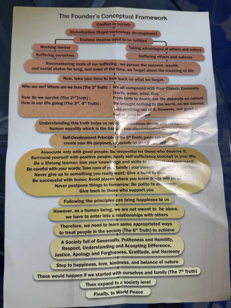 Le sanctuaire de la Vérité Le sanctuaire de la Vérité