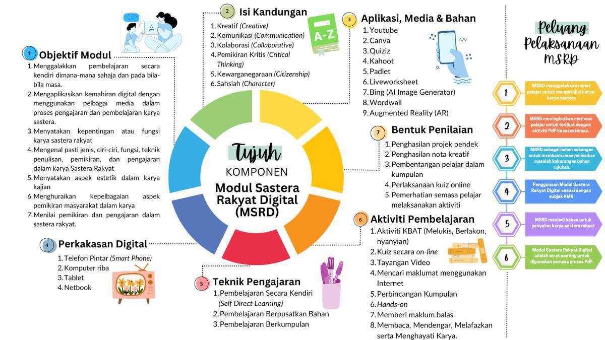 Modul Sastera Rakyat Digital Modul Sastera Rakyat Digital