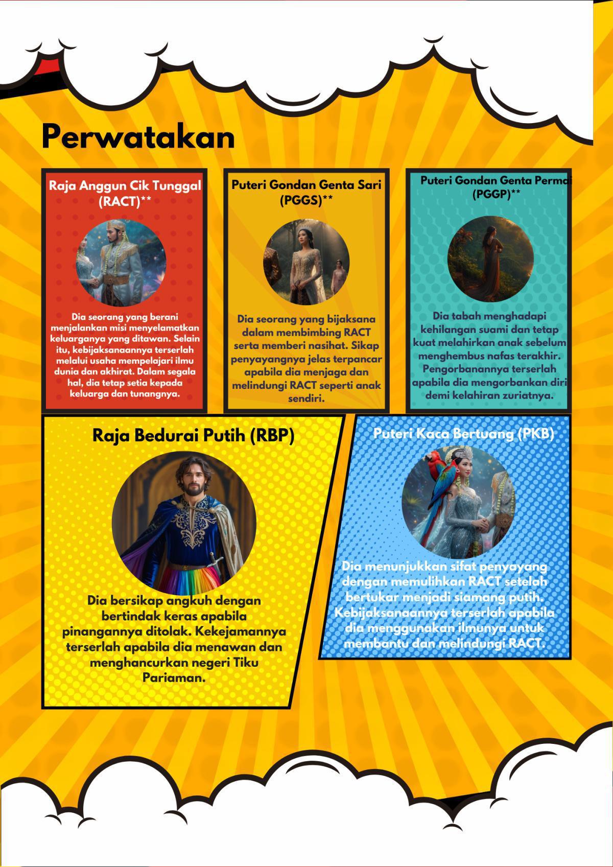 Watak & Perwatakan
