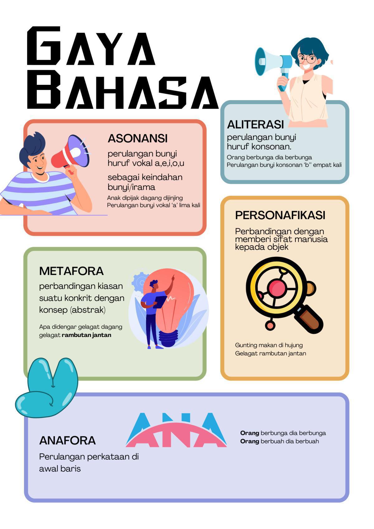Gaya Bahasa