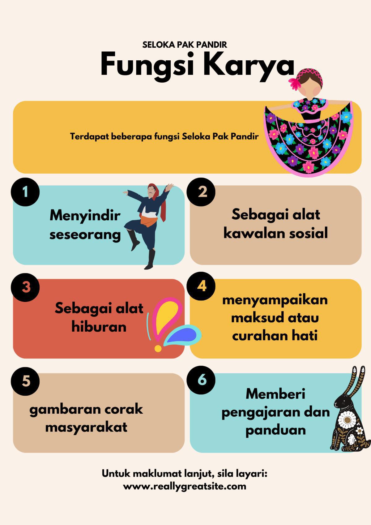 Fungsi Karya