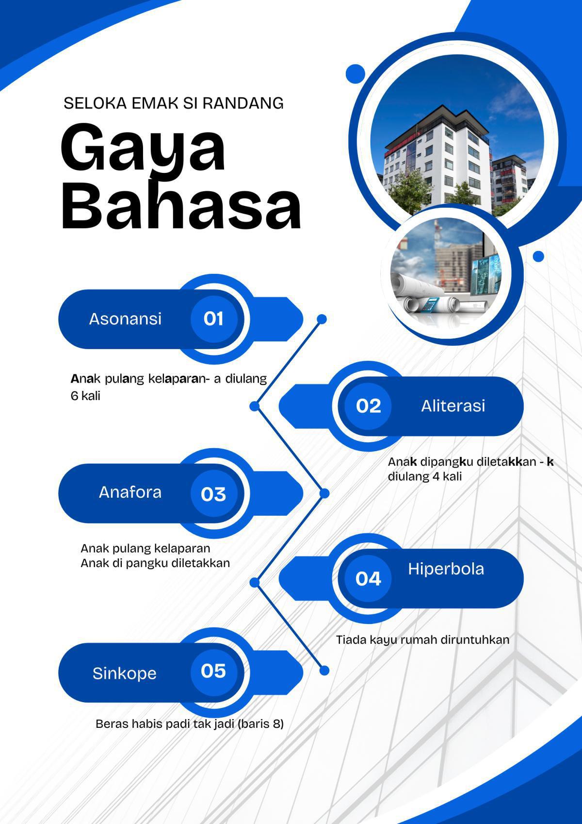 Gaya Bahasa