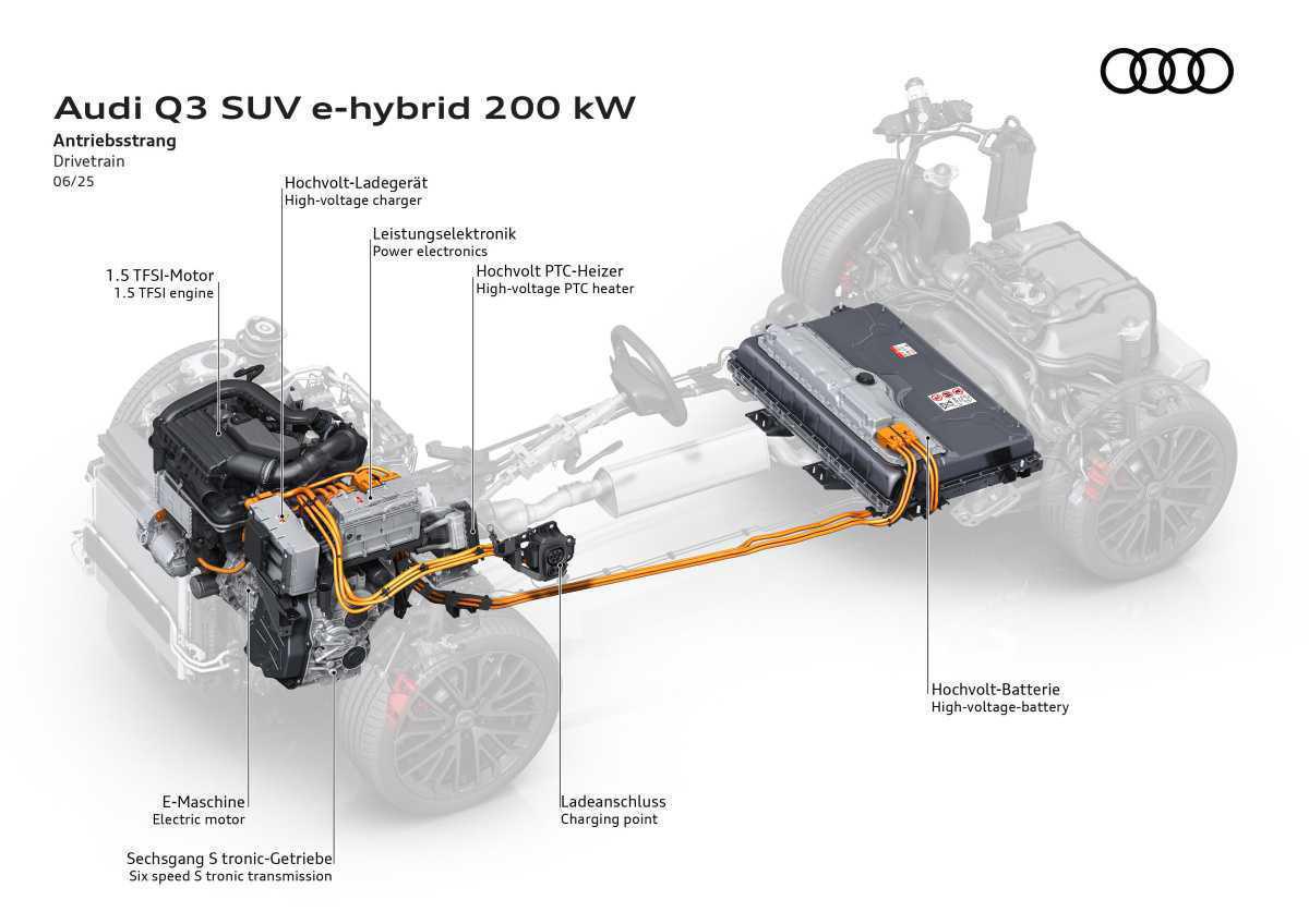 Audi Q3 e-hybrid llega con 272 CV y hasta 119 km de autonomía eléctrica Audi Q3 e-hybrid llega con 272 CV y hasta 119 km de autonomía eléctrica