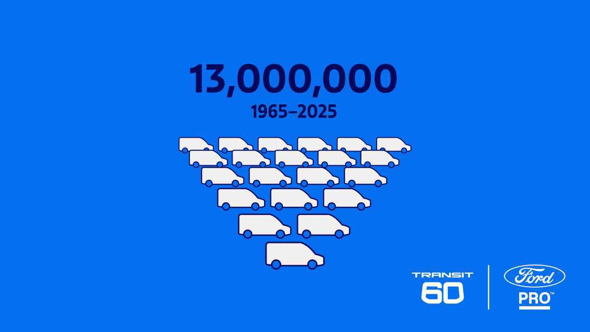 Ford Transit cumple 60 años: 13 millones de unidades y récords imbatibles