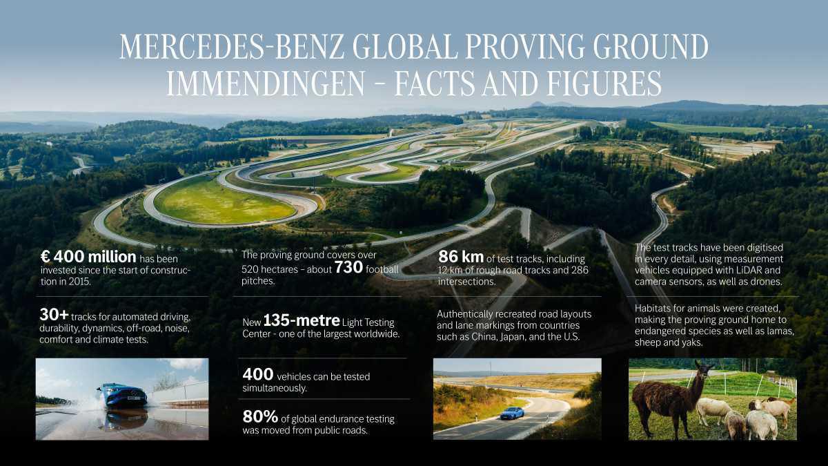 Mercedes-Benz inaugura el centro de pruebas de iluminación más avanzado