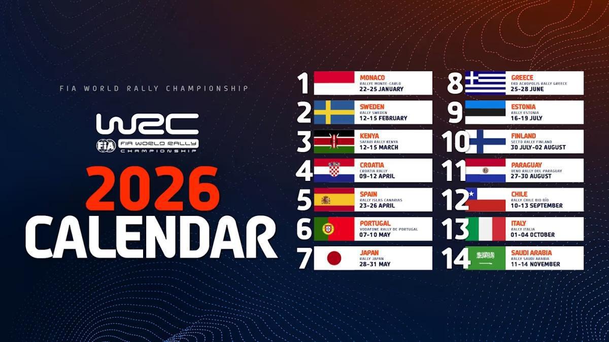 Todo sobre el WRC Todo sobre el WRC