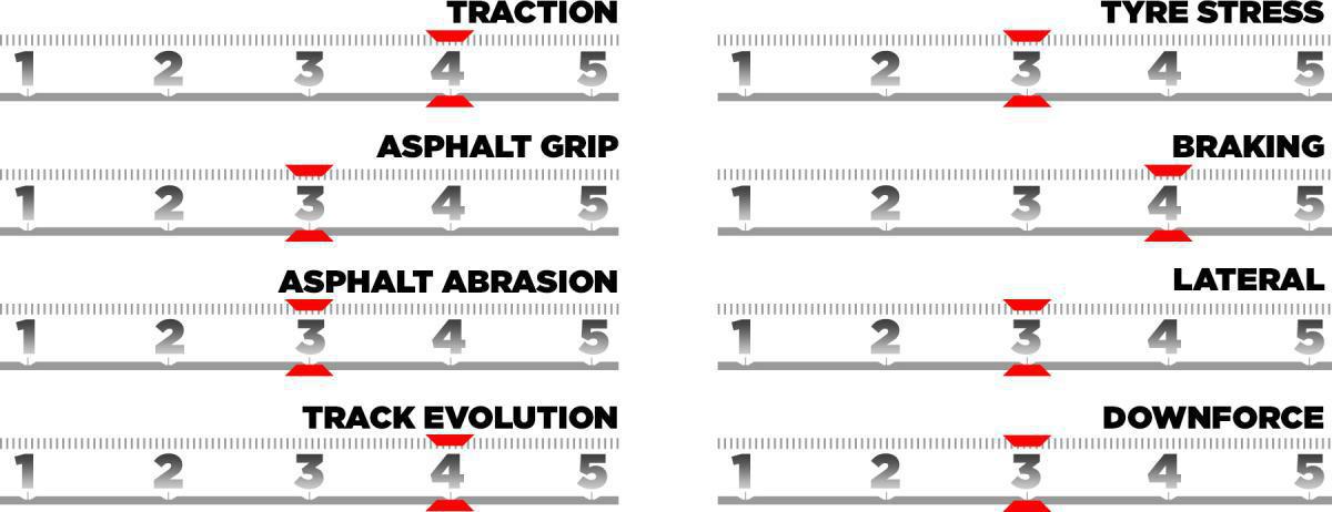 Abu Dabi acoge el test clave para los neumáticos de la F1 2026 Abu Dabi acoge el test clave para los neumáticos de la F1 2026