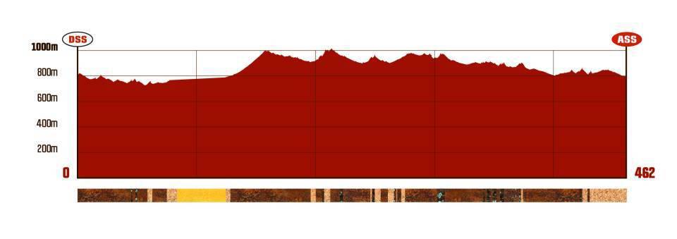 Dakar 2026, Etapa 7: el punto de inflexión mental hacia Wadi Ad-Dawasir Dakar 2026, Etapa 7: el punto de inflexión mental hacia Wadi Ad-Dawasir