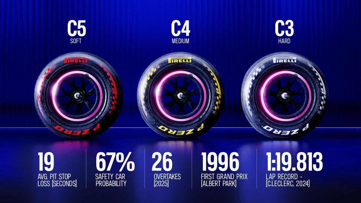 Alpine afronta en Melbourne el estreno de la nueva era de la F1 2026 Alpine afronta en Melbourne el estreno de la nueva era de la F1 2026