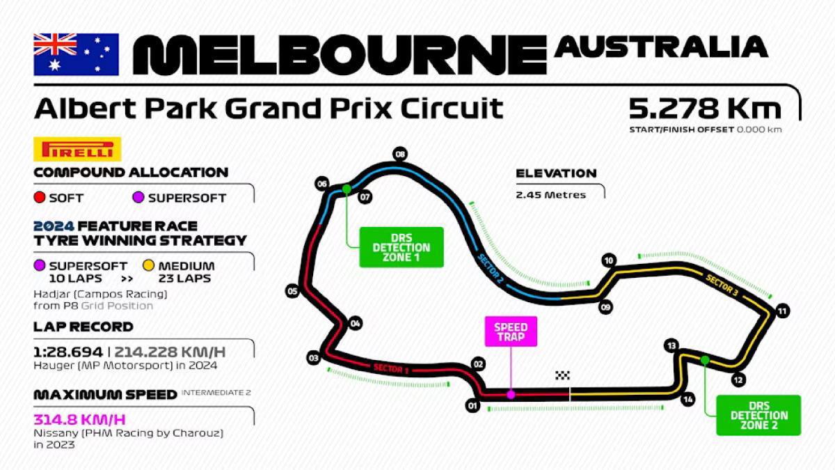 La Fórmula 2 arranca en Melbourne con 22 pilotos y nuevos reglajes La Fórmula 2 arranca en Melbourne con 22 pilotos y nuevos reglajes