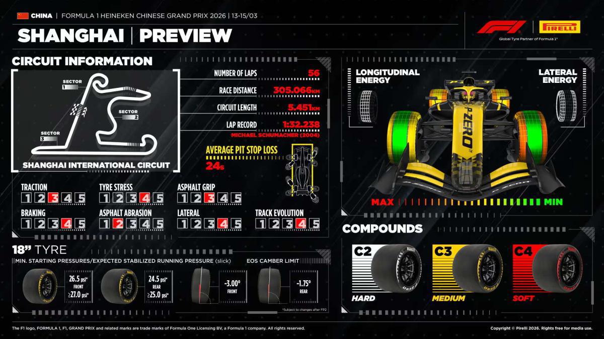 Neumáticos para el GP de China 2026: Pirelli confirma los compuestos C2, C3 y C4 para el primer Sprint Neumáticos para el GP de China 2026: Pirelli confirma los compuestos C2, C3 y C4 para el primer Sprint