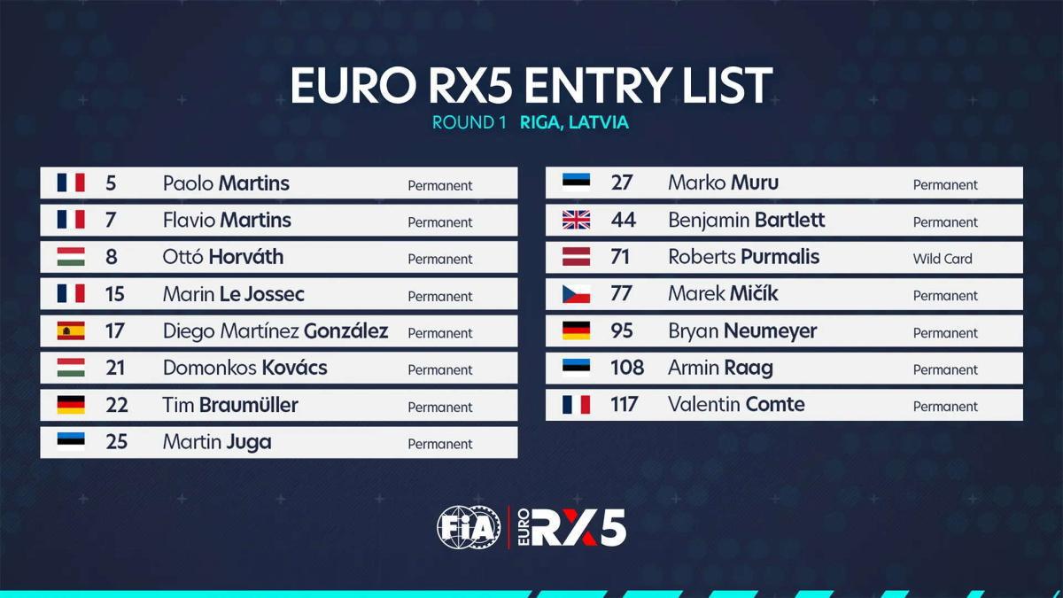 Euro RX5 2026: las jóvenes promesas del rallycross lucharán por el título inaugural