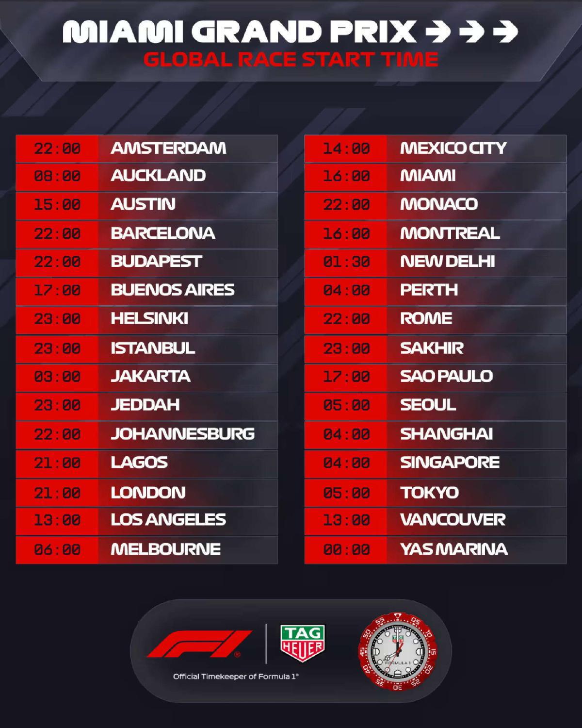 Horarios del GP de Miami 2026 de F1 y cómo verlo