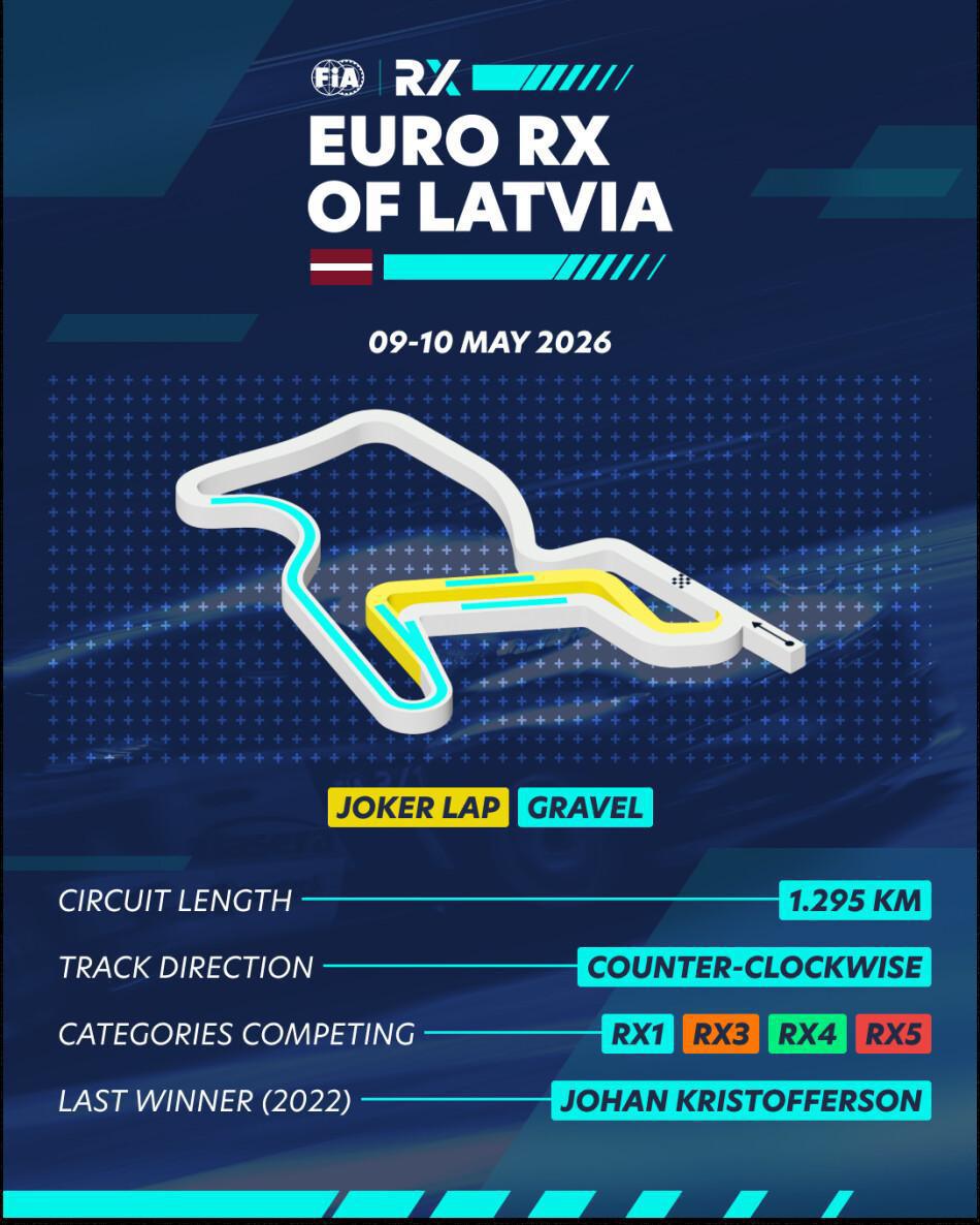 Euro RX de Letonia 2026: arranca la temporada en Bikernieki Euro RX de Letonia 2026: arranca la temporada en Bikernieki