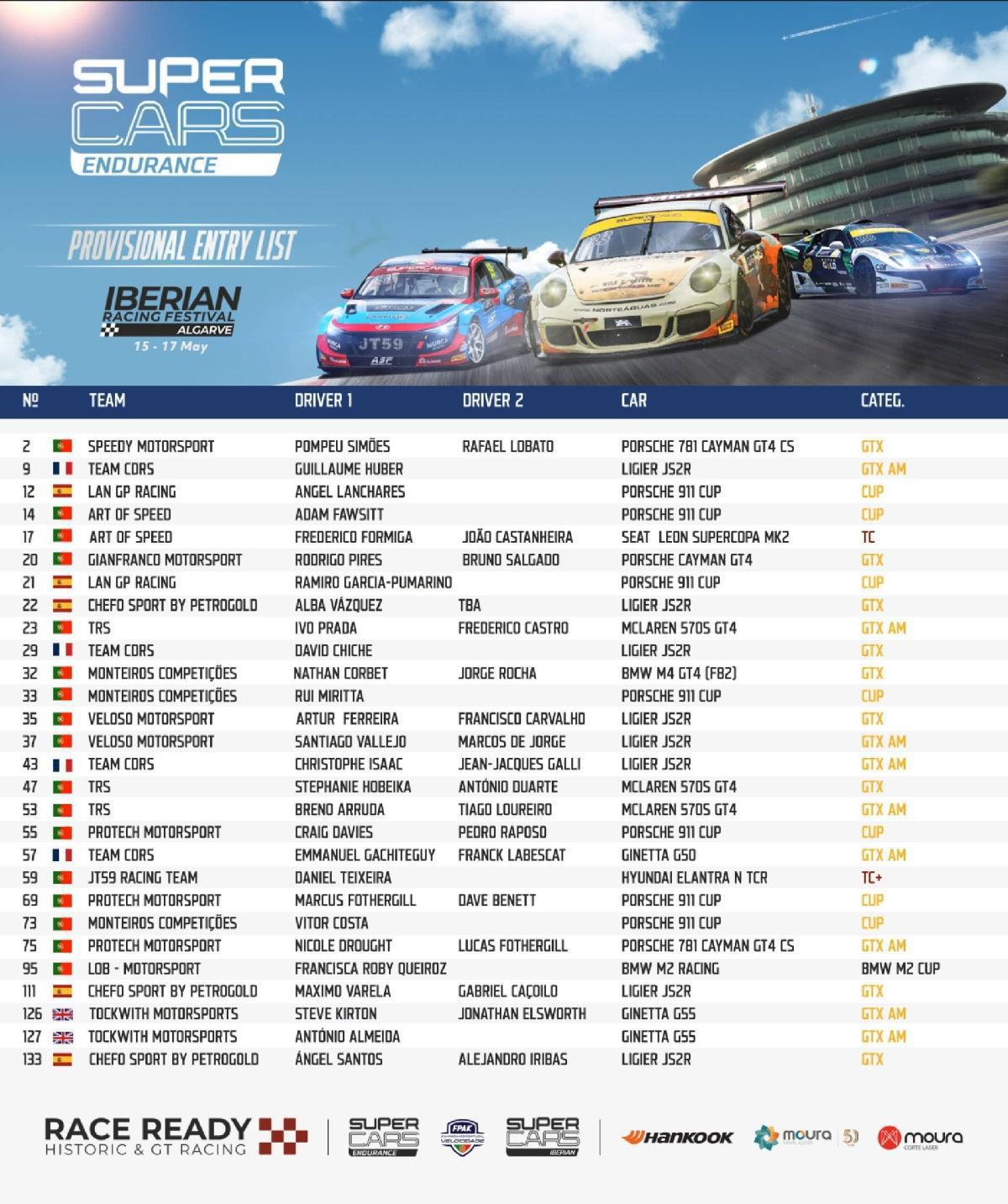 Supercars Endurance arranca en el Algarve con 28 coches en GTC y Turismos
