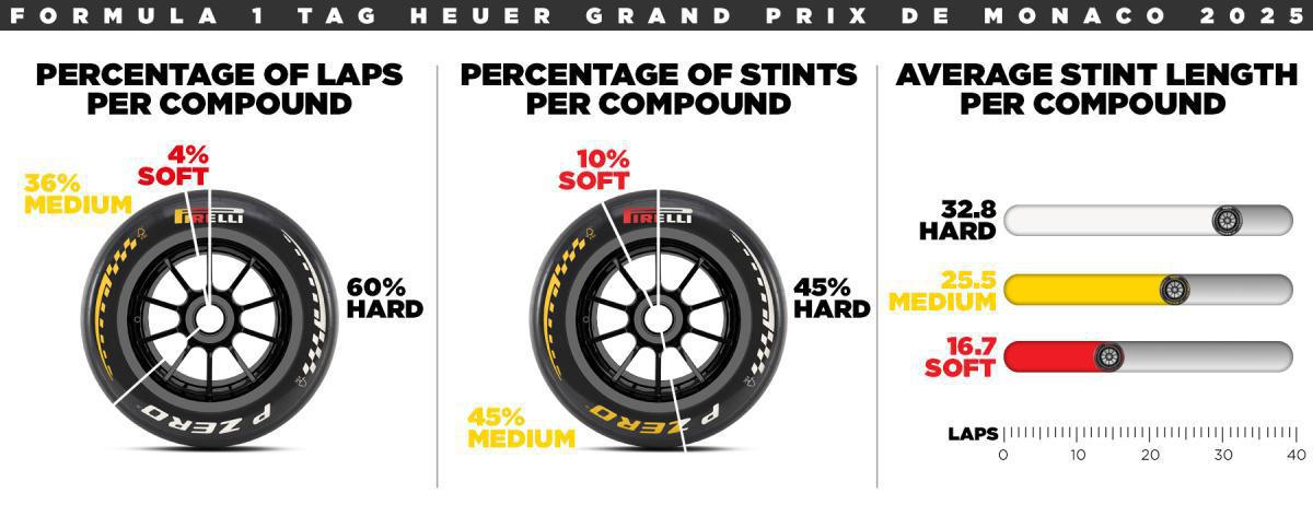 F1 › GP de Mónaco 2026: neumáticos C3, C4 y C5 para el desafío F1 › GP de Mónaco 2026: neumáticos C3, C4 y C5 para el desafío