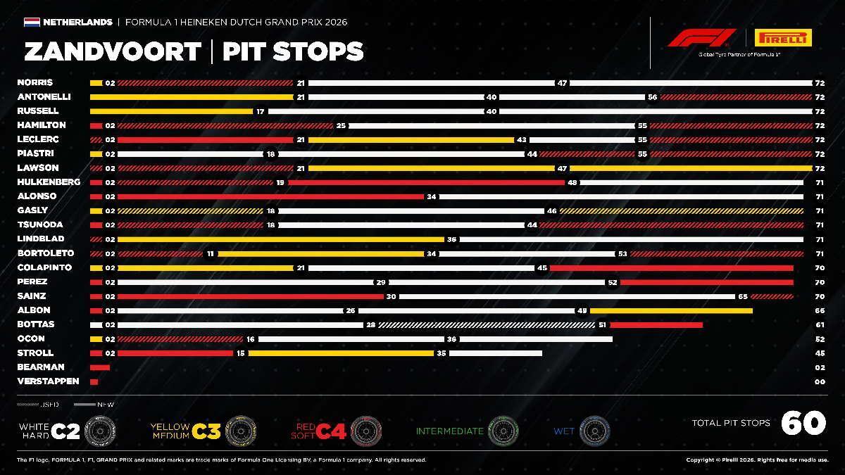 Fernando Alonso suma dos puntos en el GP de Países Bajos con una estrategia de una sola parada Fernando Alonso suma dos puntos en el GP de Países Bajos con una estrategia de una sola parada